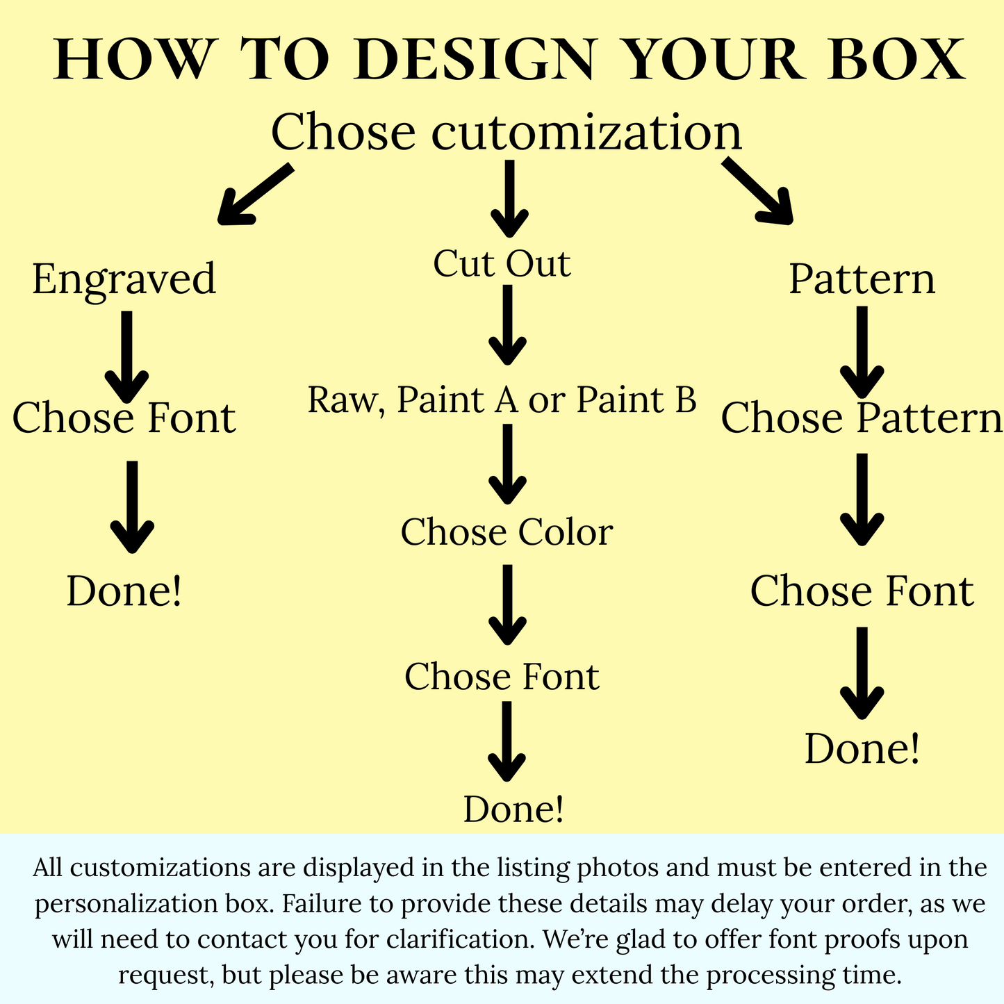 Personalized Keepsake Box